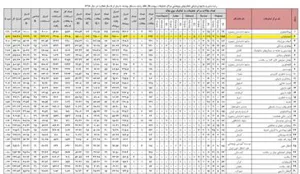 کسب رتبه دوم کشوری توسط مرکز تحقیقات ایمونولوژی در ارزشیابی فعالیت های پژوهشی مراکز تحقیقات علوم پزشکی کشور